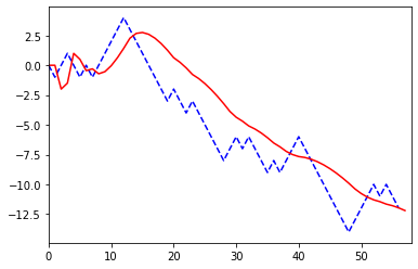 random walk 時系列結果2